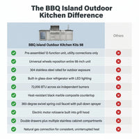 BBQ Island Outdoor Kitchen Kits, 4-Burner 72000 BTU Stainless Steel Modular 98 Inch Natural Gas Outdoor Kitchen Bar Barbecue Island Grill with Refrigerator and Sink for Patio Backyard — Comparison