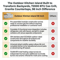 Outdoor Kitchen Island Built to Transform Backyards, 72000 BTU Gas Grill, Granite Countertops, 98 Inch — Comparison