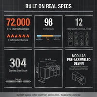 Outdoor Kitchen Island Built to Transform Backyards, 72000 BTU Gas Grill, Granite Countertops, 98 Inch — Results & Stats